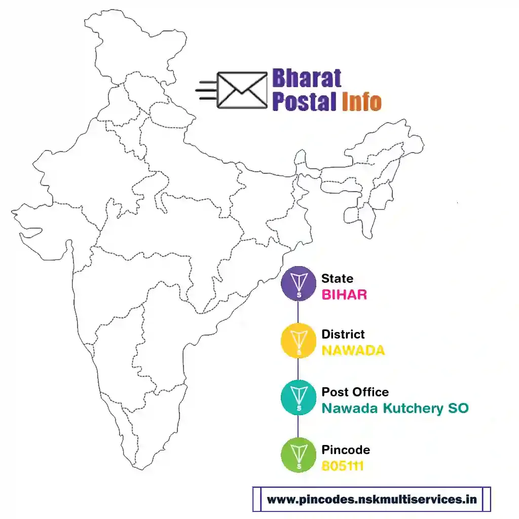 bihar-nawada-nawada kutchery so-805111